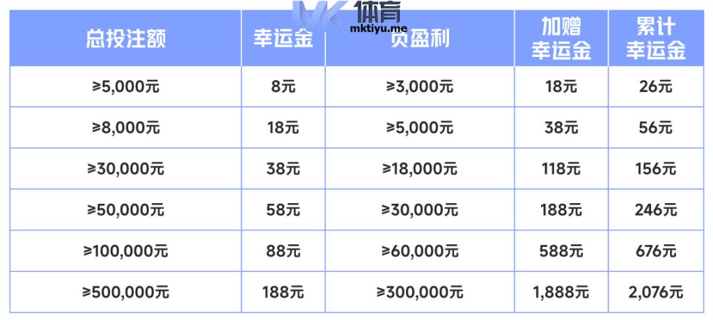 MK棋牌彩票电子幸运金